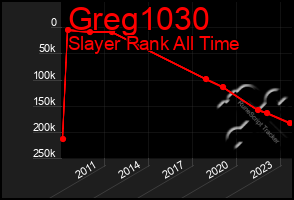 Total Graph of Greg1030