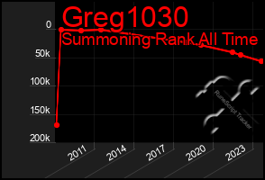 Total Graph of Greg1030