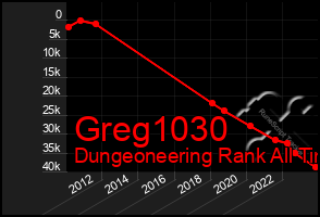 Total Graph of Greg1030