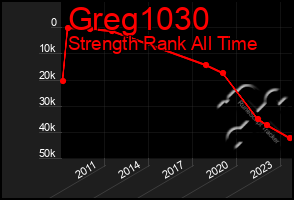 Total Graph of Greg1030