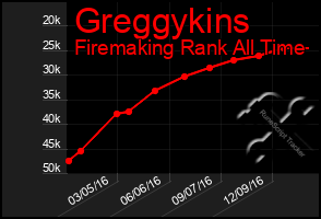 Total Graph of Greggykins