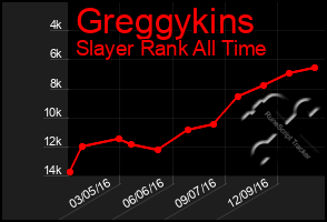 Total Graph of Greggykins