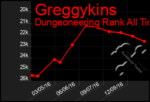 Total Graph of Greggykins