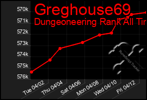 Total Graph of Greghouse69