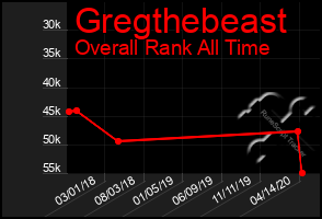 Total Graph of Gregthebeast