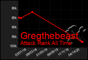 Total Graph of Gregthebeast