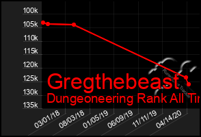 Total Graph of Gregthebeast