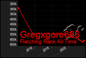 Total Graph of Gregxgore666