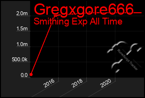 Total Graph of Gregxgore666