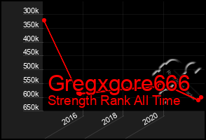 Total Graph of Gregxgore666