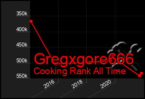 Total Graph of Gregxgore666