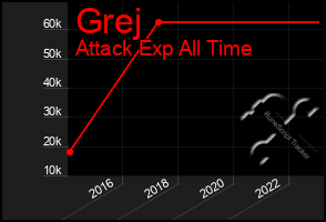 Total Graph of Grej