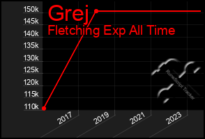 Total Graph of Grej