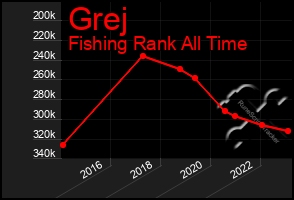 Total Graph of Grej