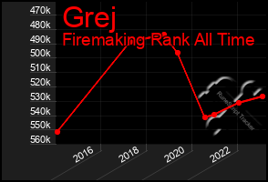 Total Graph of Grej