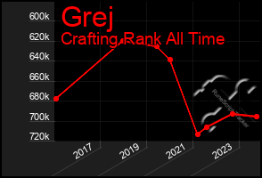 Total Graph of Grej