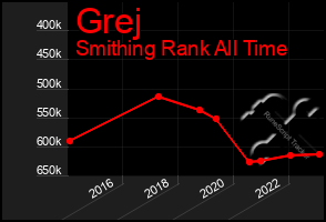 Total Graph of Grej