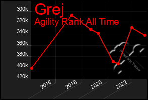 Total Graph of Grej