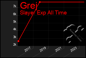 Total Graph of Grej