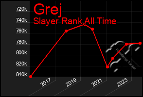 Total Graph of Grej