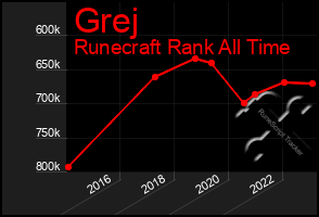 Total Graph of Grej