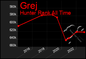 Total Graph of Grej