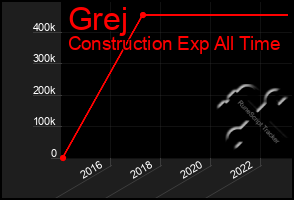 Total Graph of Grej