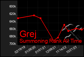 Total Graph of Grej