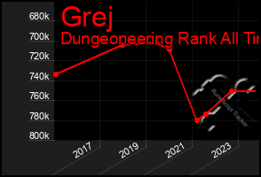 Total Graph of Grej