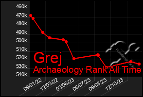 Total Graph of Grej