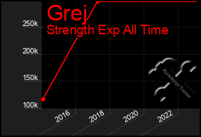 Total Graph of Grej