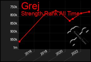 Total Graph of Grej