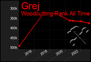 Total Graph of Grej