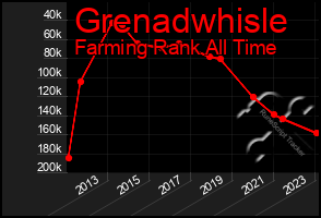 Total Graph of Grenadwhisle