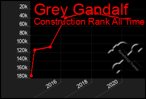 Total Graph of Grey Gandalf