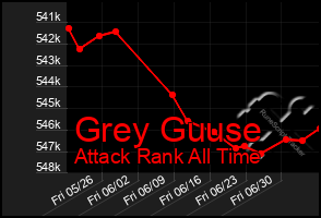 Total Graph of Grey Guuse