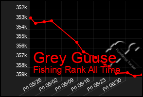 Total Graph of Grey Guuse