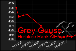 Total Graph of Grey Guuse