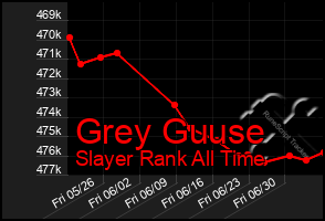 Total Graph of Grey Guuse