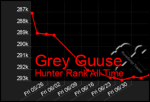 Total Graph of Grey Guuse