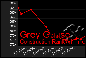 Total Graph of Grey Guuse