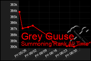 Total Graph of Grey Guuse