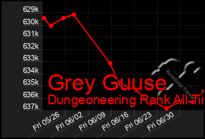 Total Graph of Grey Guuse