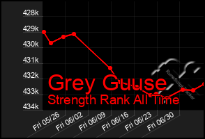 Total Graph of Grey Guuse