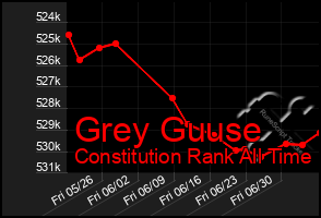 Total Graph of Grey Guuse