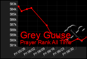 Total Graph of Grey Guuse