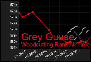 Total Graph of Grey Guuse