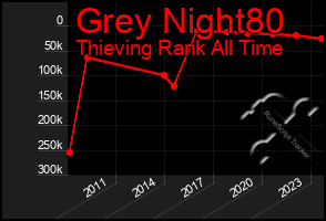 Total Graph of Grey Night80