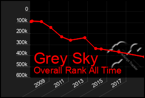 Total Graph of Grey Sky