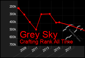 Total Graph of Grey Sky